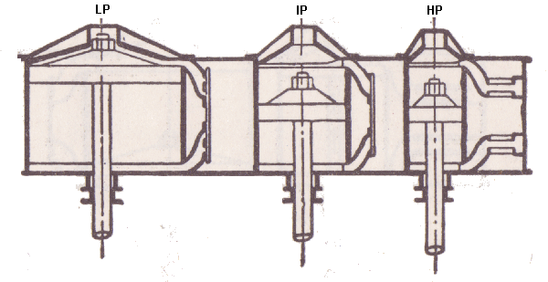 Triple steam-engine