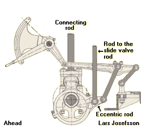 Flodman's valve-gear