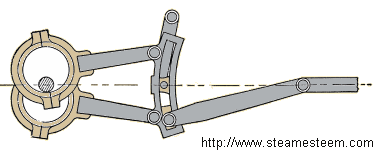 Gooch valve-gear